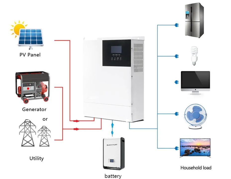 Srne All In One Inversor Srne De 5kw Off Grid Solar Charge Controller ...