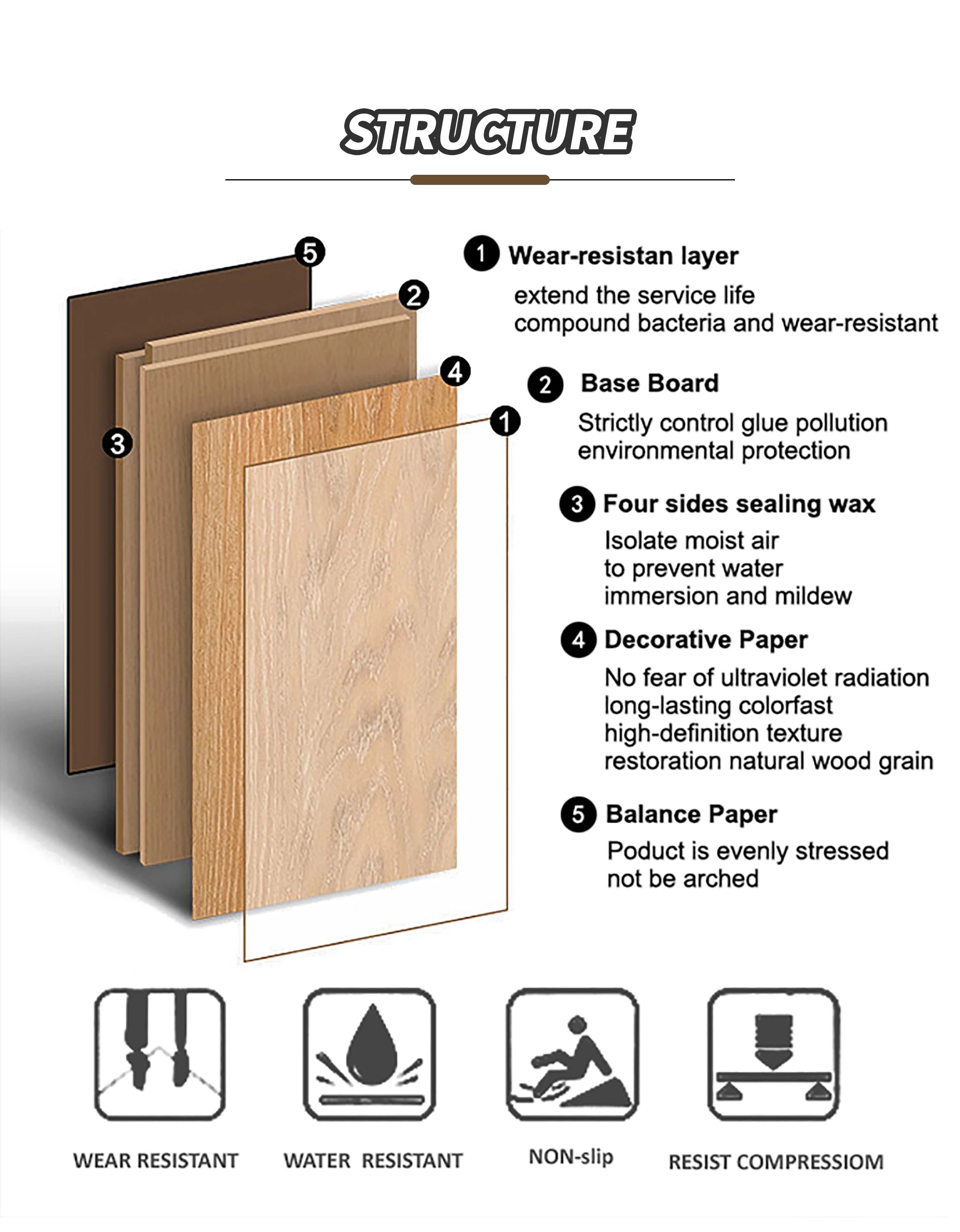 American Glossy White Laminate Flooring Waterproof Laminate Pvc Vinyl
