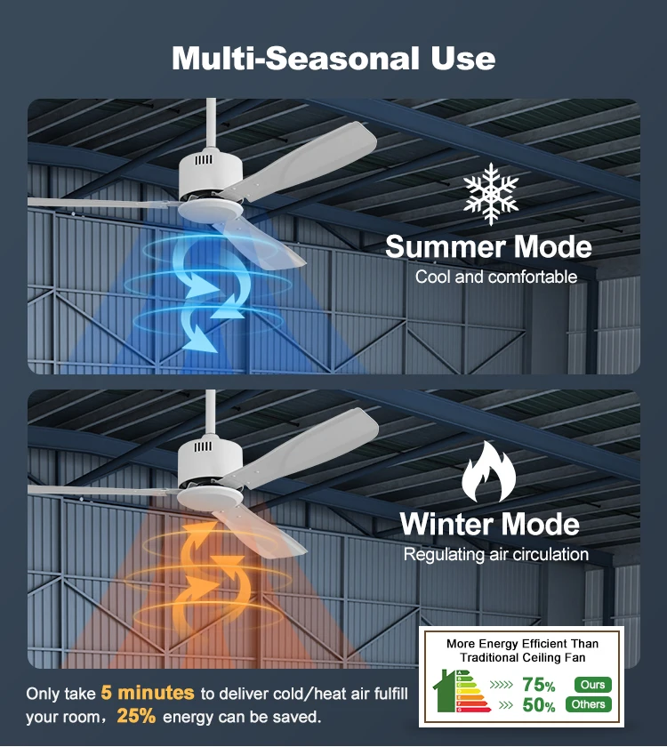 1stshine White Iron Blade Big Modern 56 Inch Ac Dc Industrial Cooling Home Electric Ceiling Fans