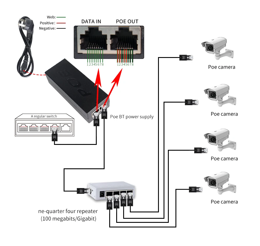 1 Port in 4 Ports Out 10/100M Desktop Poe Ethernet Extender