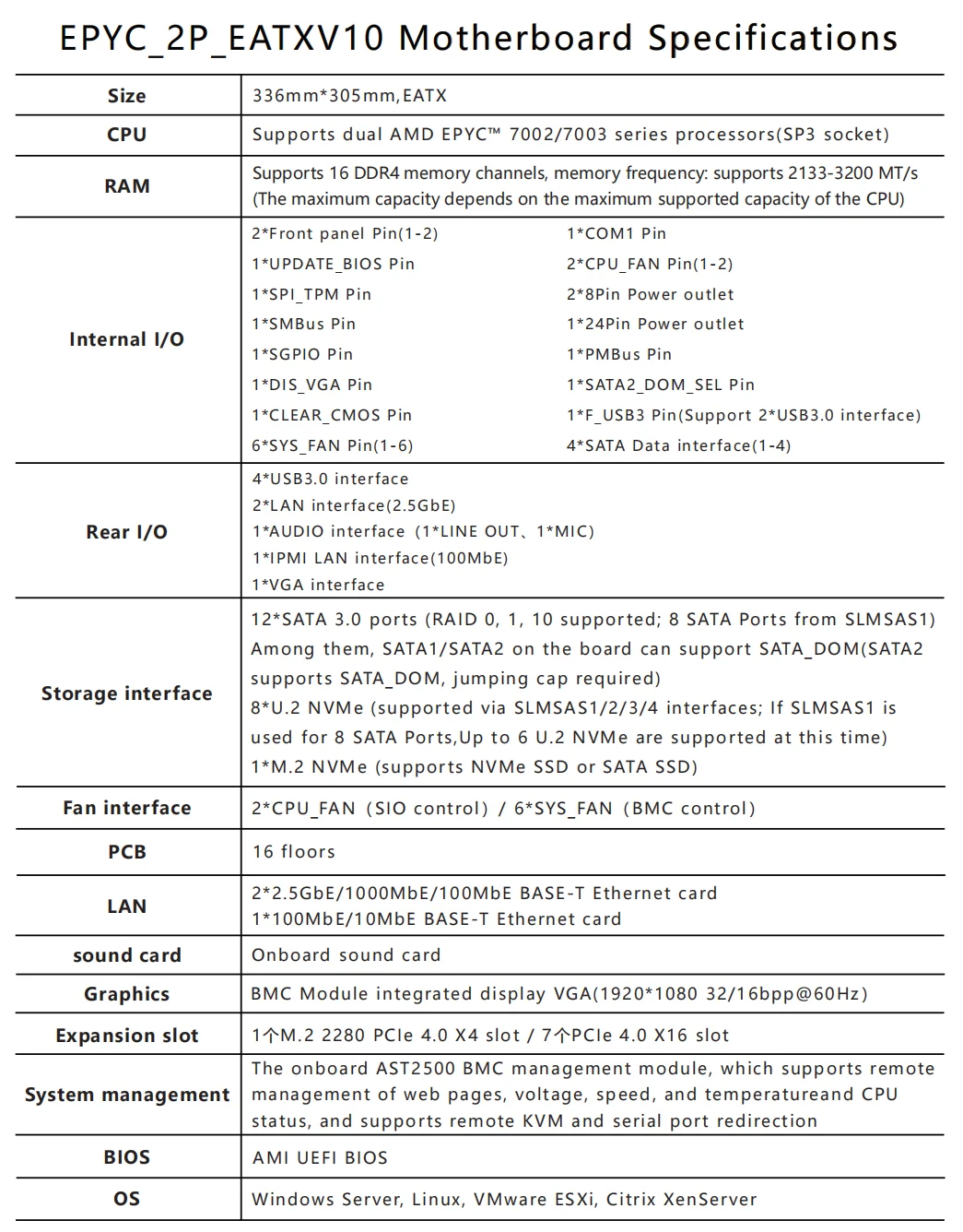 Dual AMD EPYC 7002/7003 Series Processors - Server Motherboard