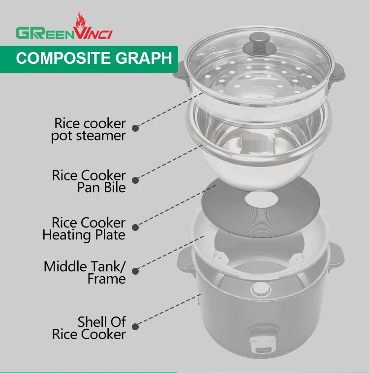 Davinci Rice Cooker Manufacturing Line Electric Heater Heating Elements