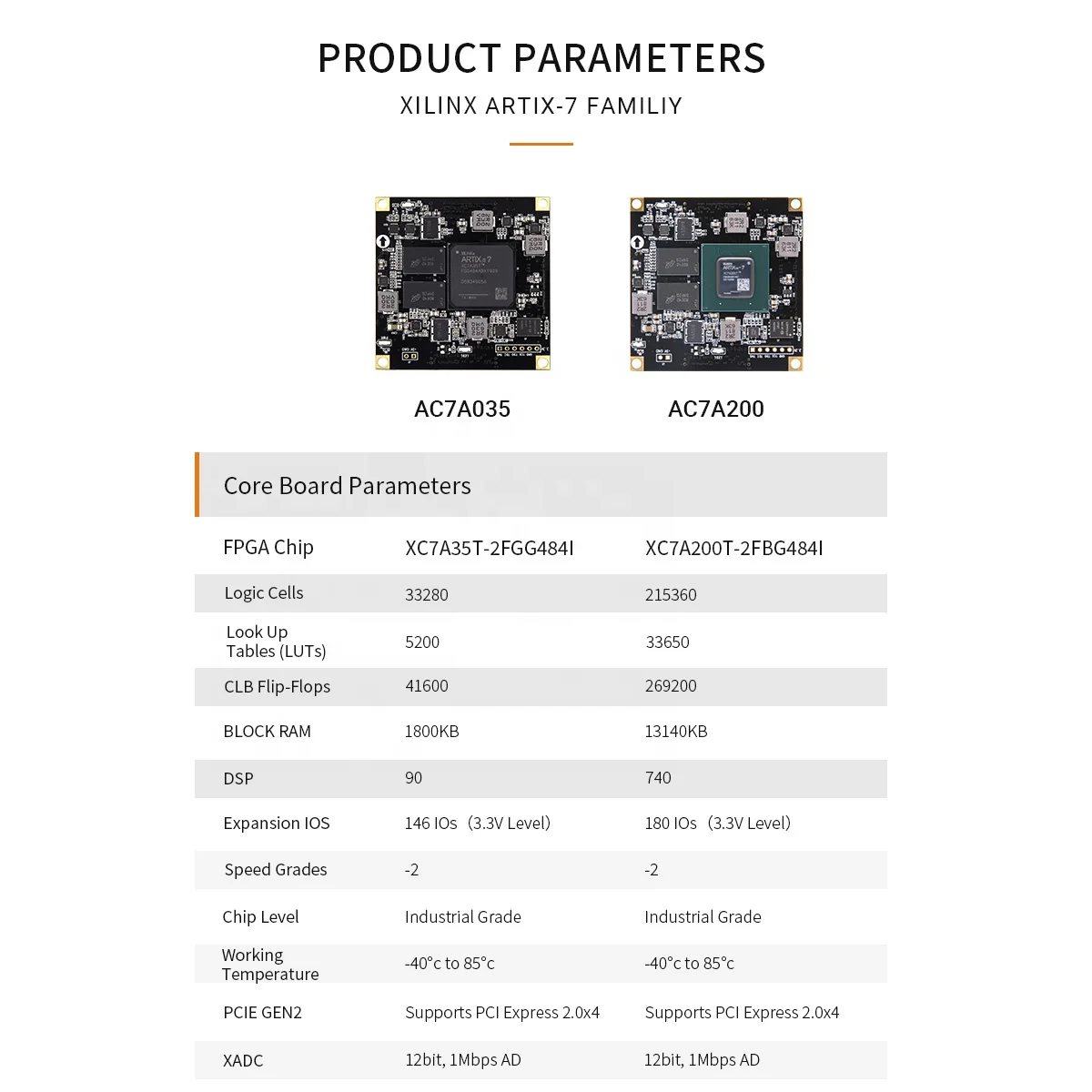 ALINX AX7A200開発ボードキットXILINX Artix-7 XC7A200T FPGA Cortex 