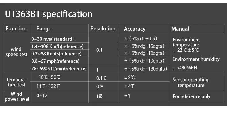 ut363 ut363bt handheld mini anemometer digital win