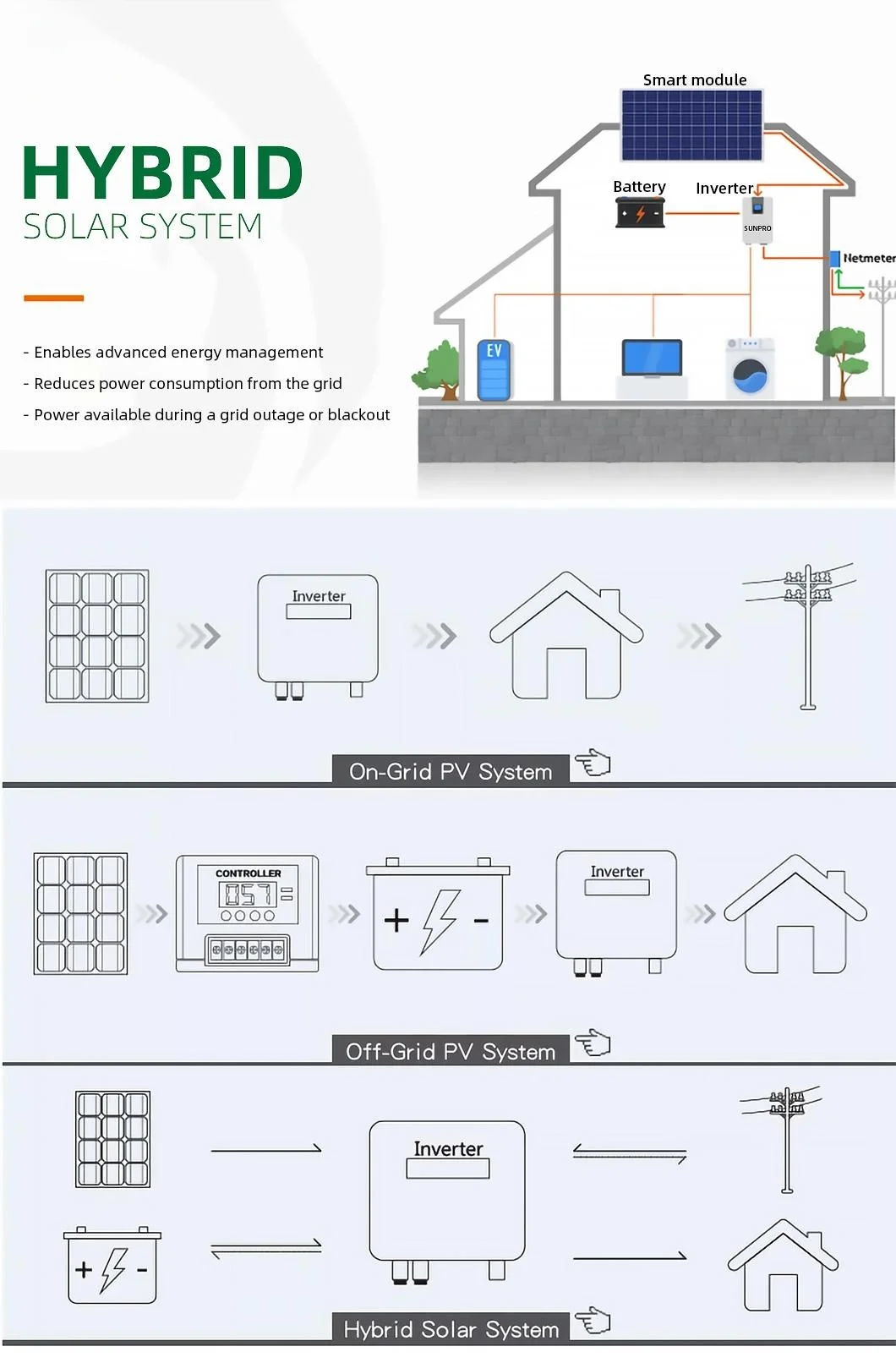Hybrid Solar System 6kw Kit Complete 3kw 8kw 10kw 12kw Roof Solar Panel