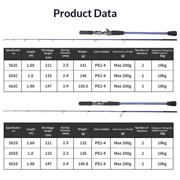 Saltwater Jigging Rods Fast Retrieve/Slow Jerk Boat Fishing Rods 1.68m-1.98m Hard Weihai Stock Wholesale – Metal Jig – view 4