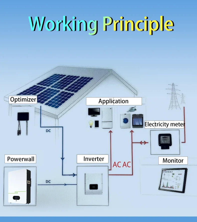 5Kwh 10Kwh LiFePO4 Powerwall Solar Battery 48V Lithium Ion Energy Storage System