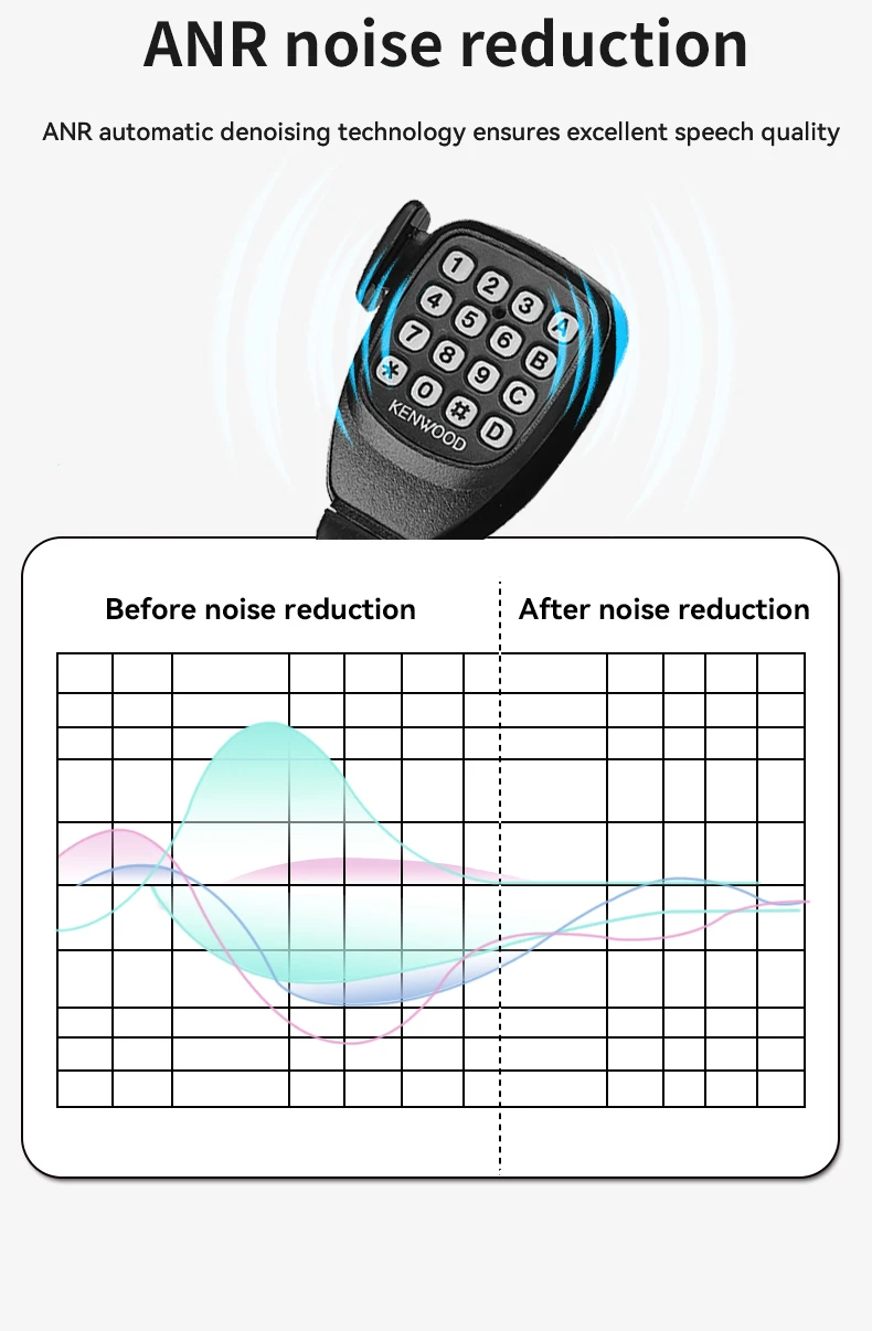 UHF NX-3820 DMR NXDN 50W Kenwood Vhf Base Radio Digital Base Mobile Radio Vehicle Mounted Car Walkie Talkie