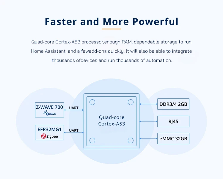 Odm Z Wave Zigbee2mqtt Hub Home Assistant Gateway Hub Home Automation