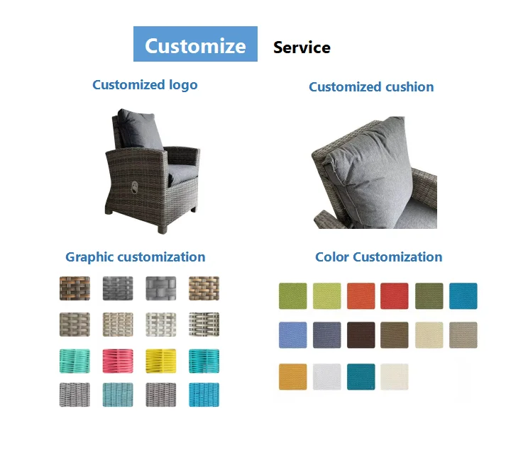 Customization capabilities