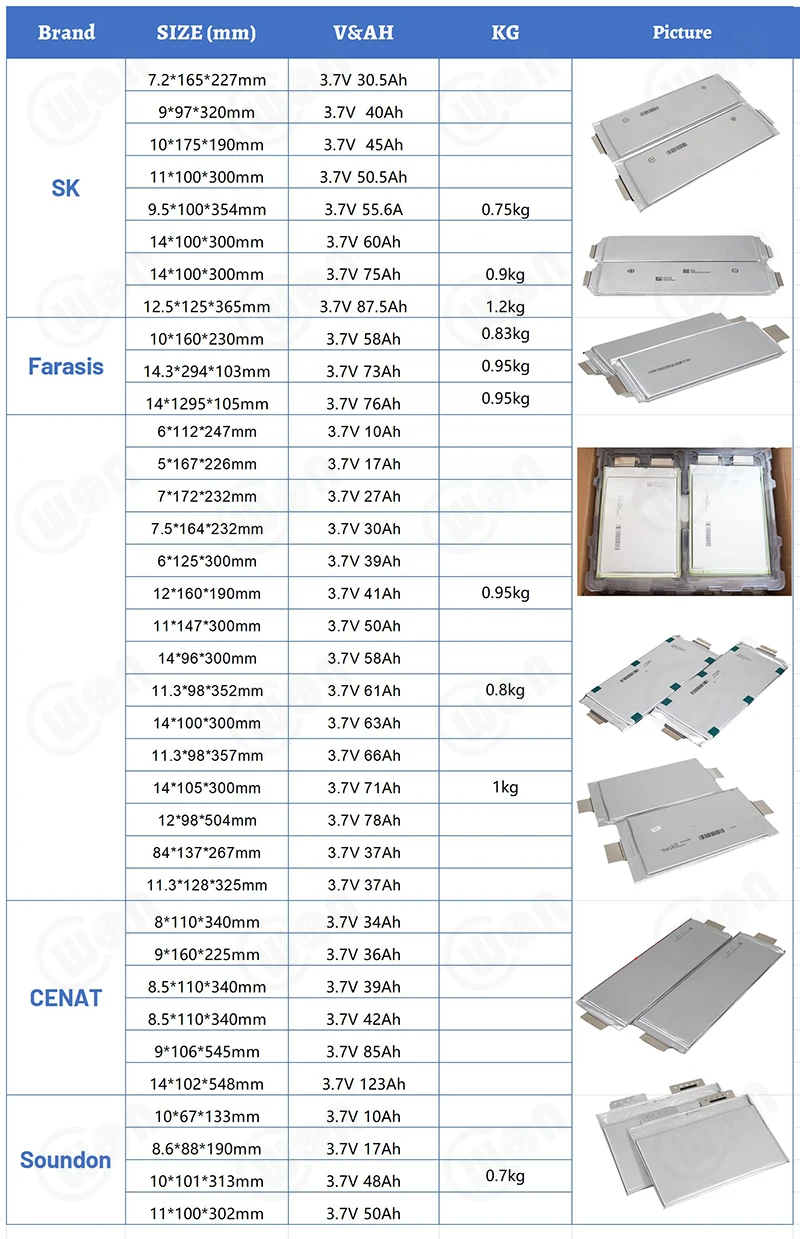 product 37v rechargeable li polymer 66ah 63ah 60ah e66 e66a storage pouch cell nmc lithium ion battery for ev car-17