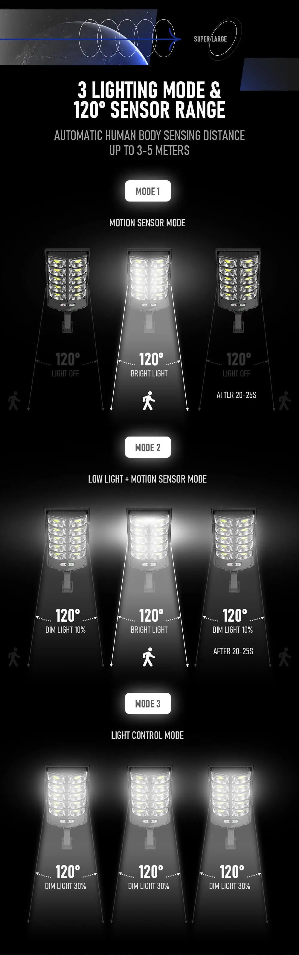 Solar Powered Strong Light Street Lamp for Outdoor Courtyard Lighting