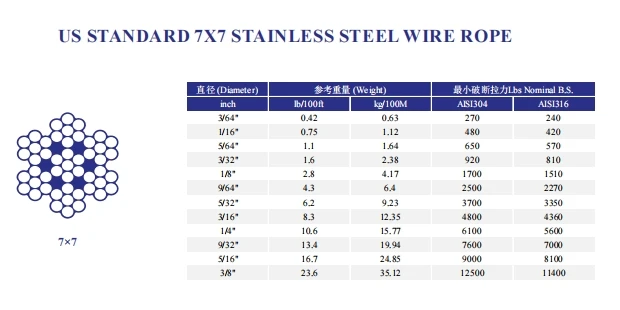 PVC Coated Steel Wire Rope 7X7 7X19 1X7 1X19 Plastic Coated Wire Rope ...