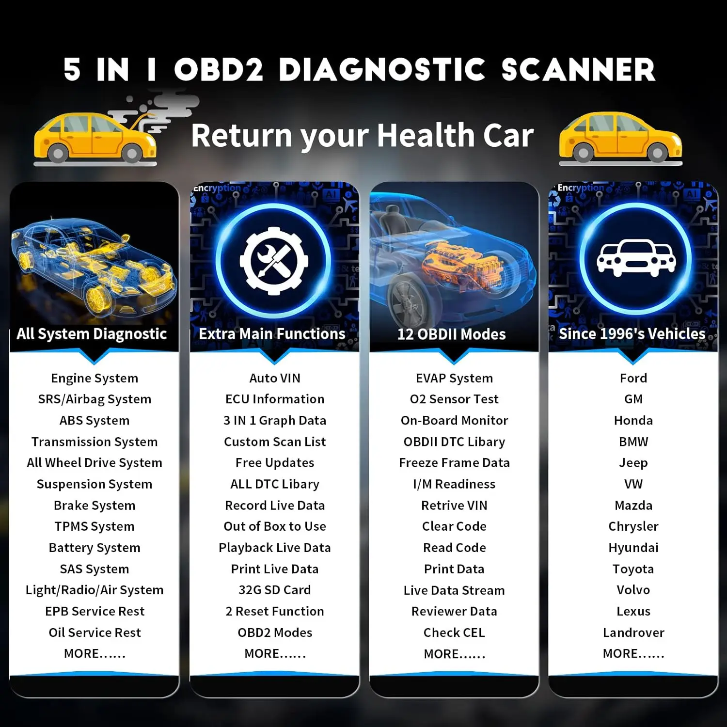CGSULIT SC870 Scanner OBD1 Y OBD2 Diagnostic Scan Tool Coding Tools