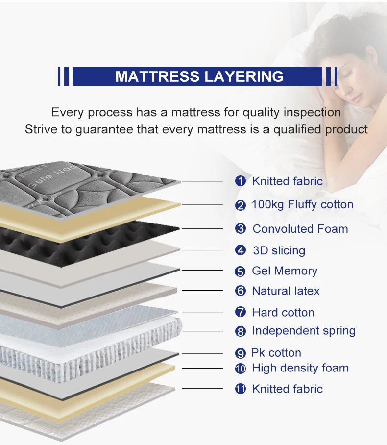 Full Sweet night Full Size Mattress 10 Inch Gel Memory Foam Mattresses for Back Pain Relief bed topper mattress