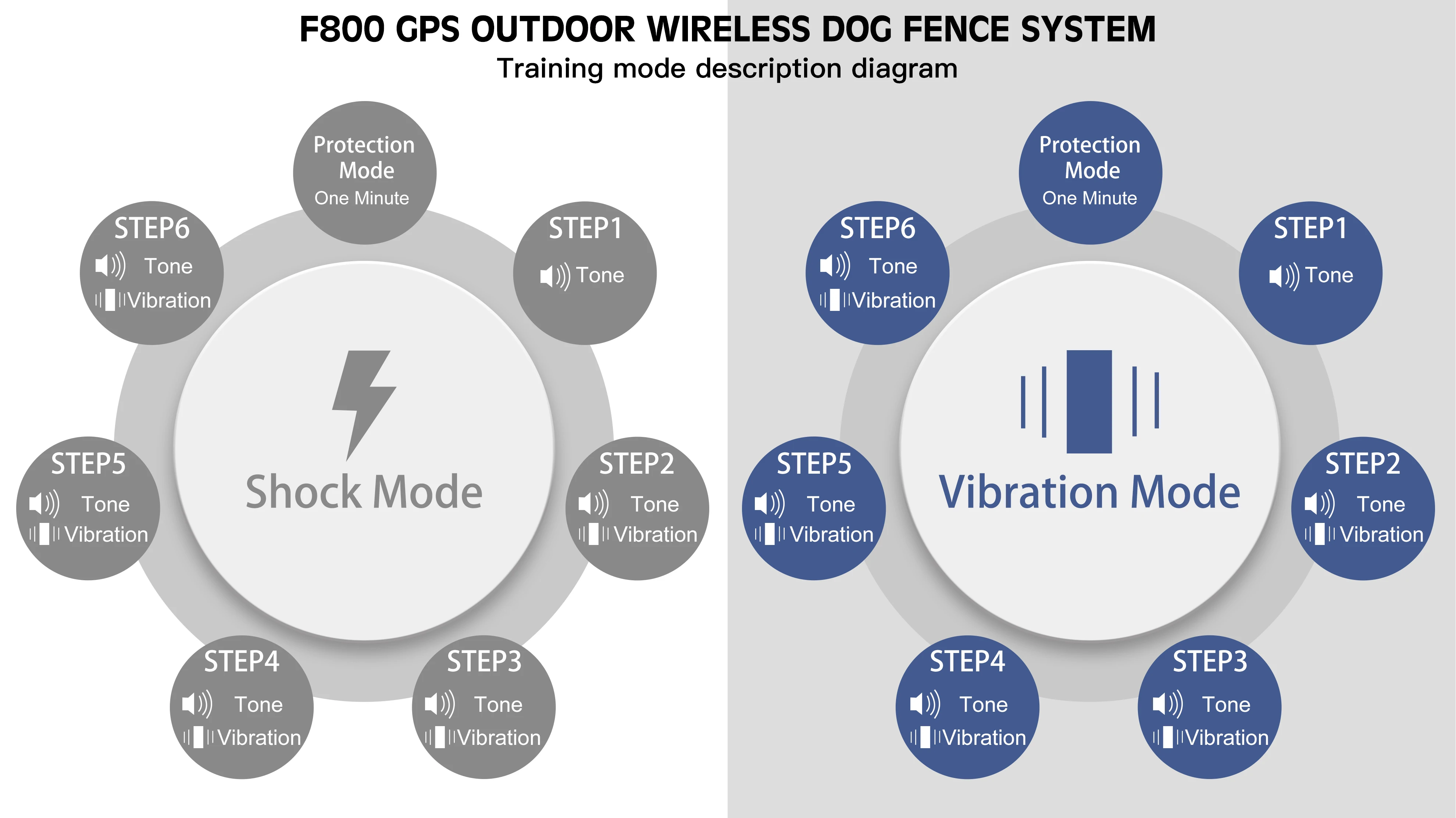 F800 Gps Black Fence Collar Shock Electric Wireless Pet Fence For Dogs Buy Dog Containment F800 Gps Black Fence Collar Shock Electric Wireless Pet Fence For Dogs Buy Dog Containment