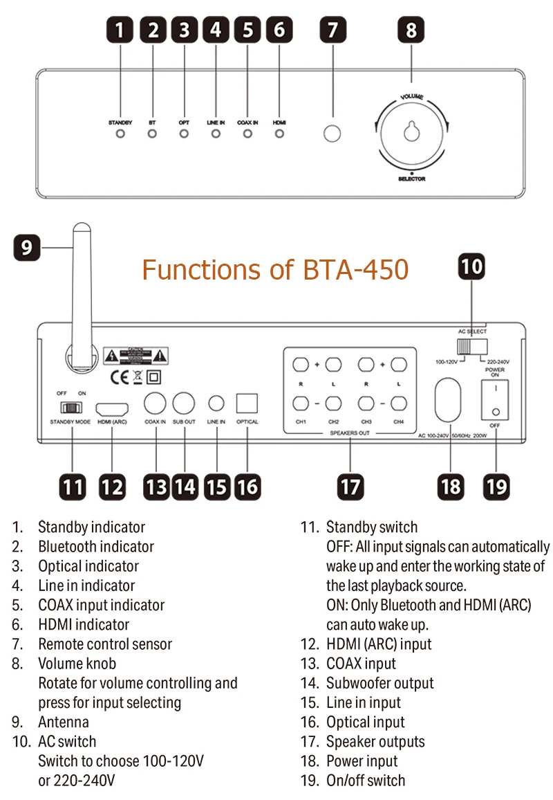 5 Channel Multi Channel Amplifier with Bluetooth 5.0 and 400W Peak Power for Home Theater