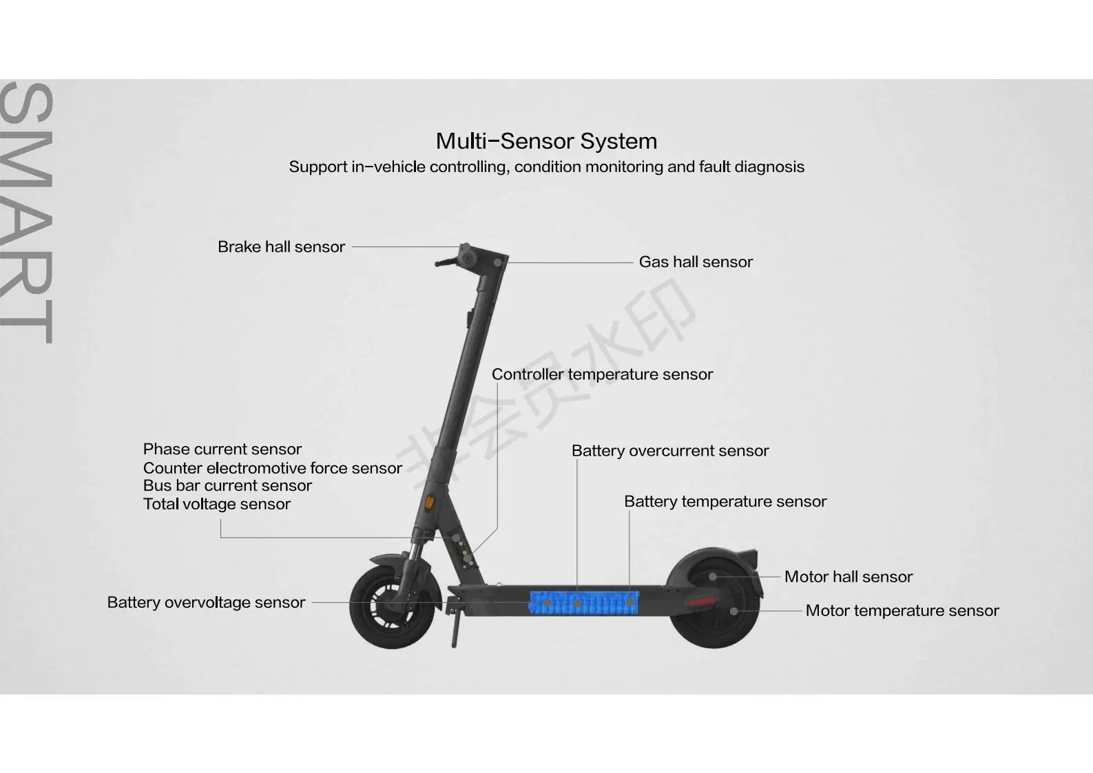 Ninebot max plus x