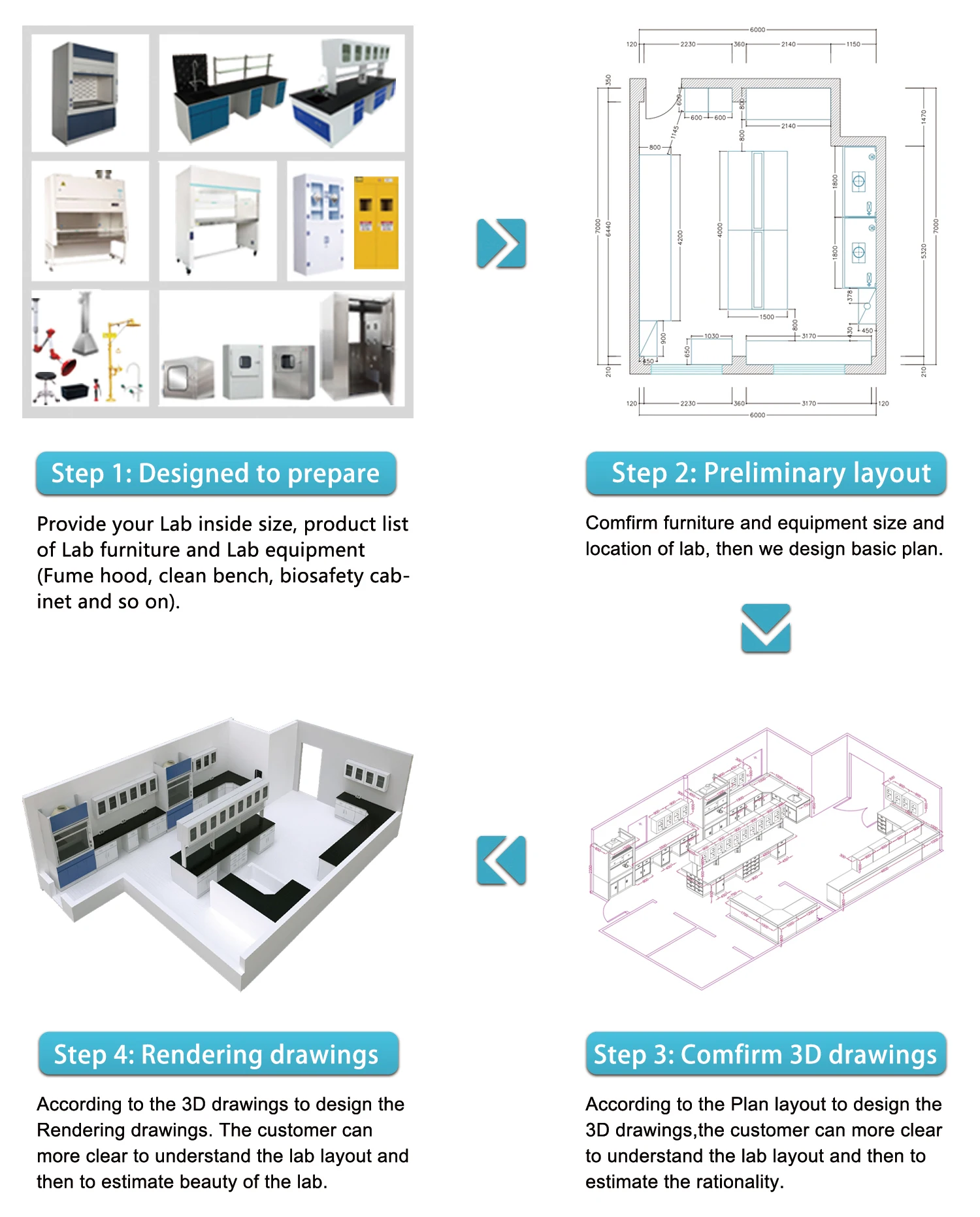 Laboratory Furniture Variable Air Volume(vav) Laboratory Fumehood With ...