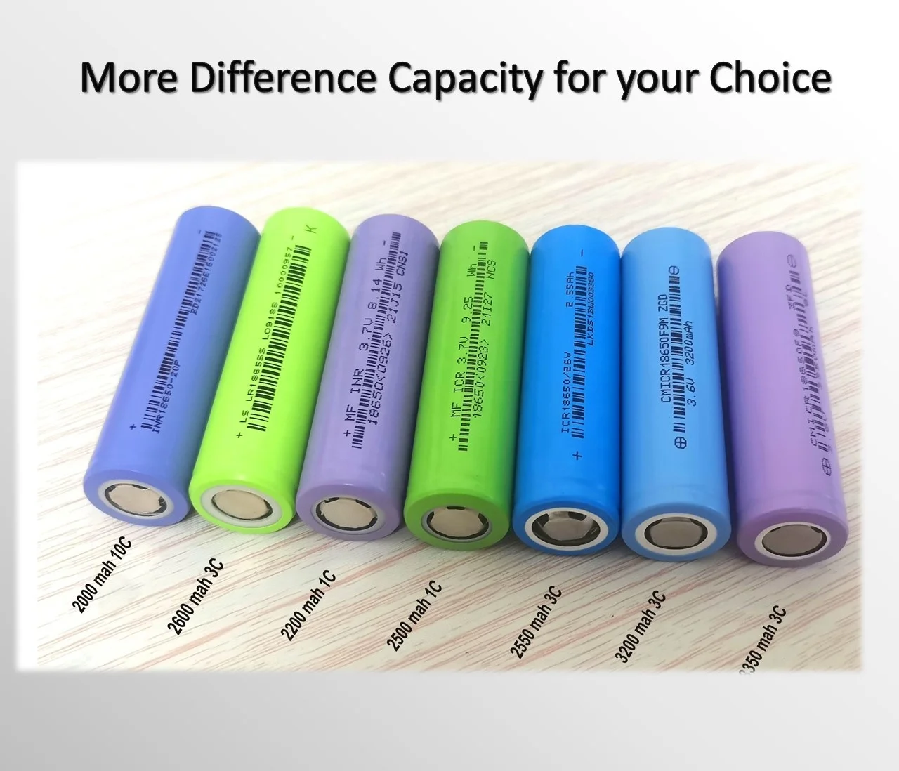 BAK YIWEI SZNS 18650 3.7V Lithium Ion Battery 2550mAh for Electric