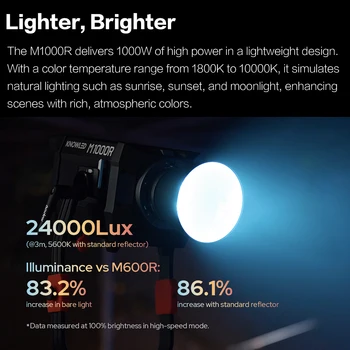 Godox M1000R K1 Set 1150W 1800K-10000K Full RGB Color LED Video Light Continuous Lighting Is Used for Photo and Video Shooting detail image