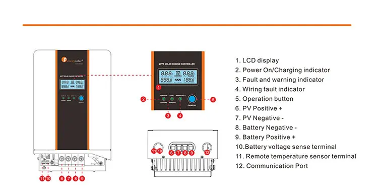 Felicitysolar 10000W Input Power SCHM50240 High Voltage MPPT Solar Charge Controller for High Voltage System