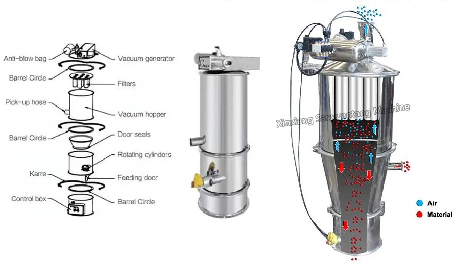 Ss304 Food Grade Pneumatic Transport Powder Vacuum Conveying Equipment Buy Powder Conveying