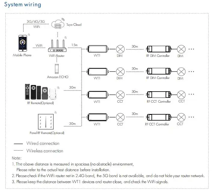 Wt1 Led Controller WiFi & RF Led Controller for 2 Channel Brightness or CCT Control Smart ...