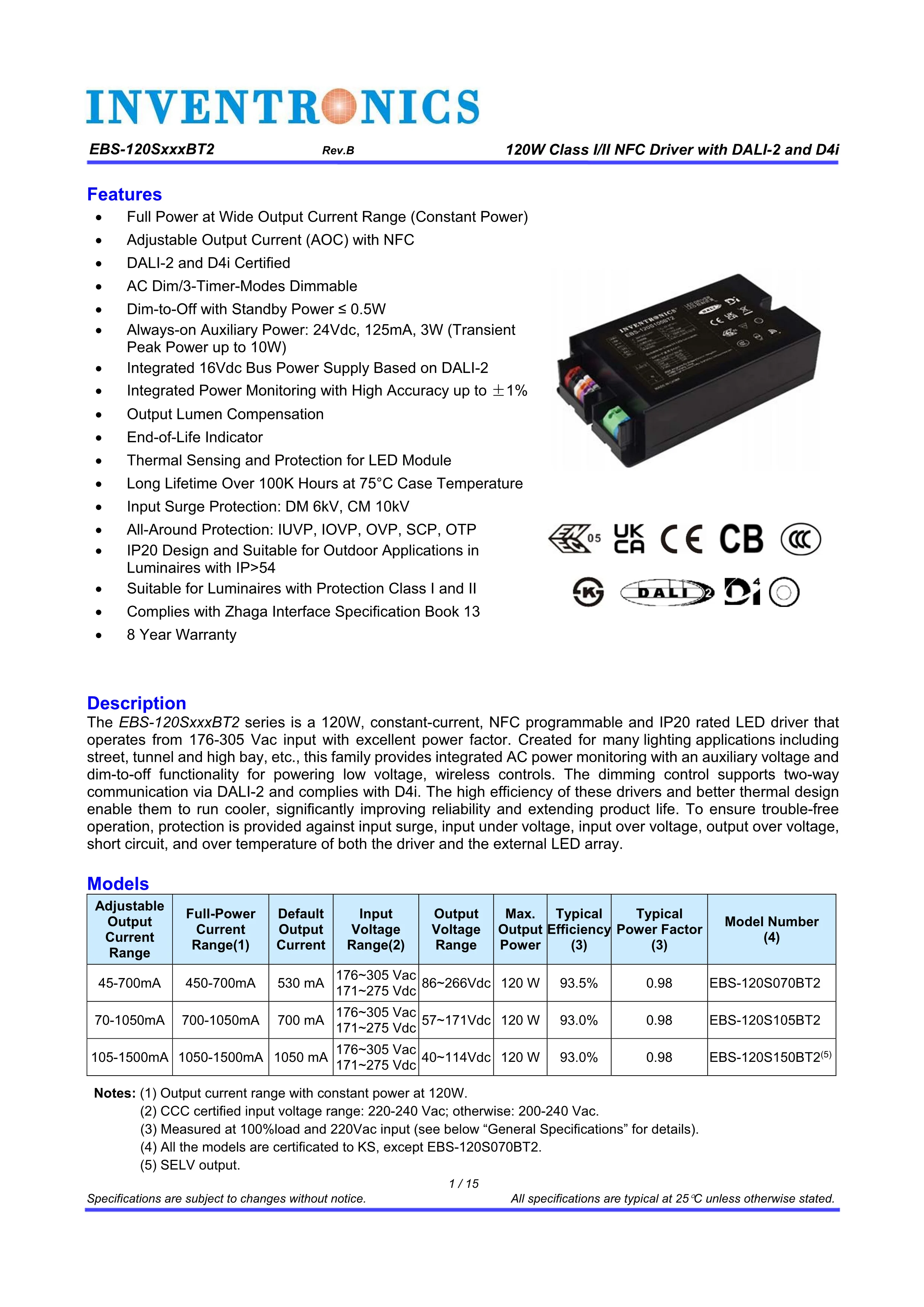 Inventronics Ebs-120s150bt2 120w 1050ma Class I/ii Nfc Driver With Dali ...