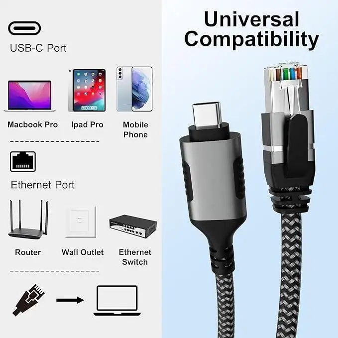 USB to Ethernet Cable 4 FT, USB 3.0 A Male to RJ45 Male Cord, Directly Connected, Aluminum Portable USB to RJ45 Gigabit LAN Netw