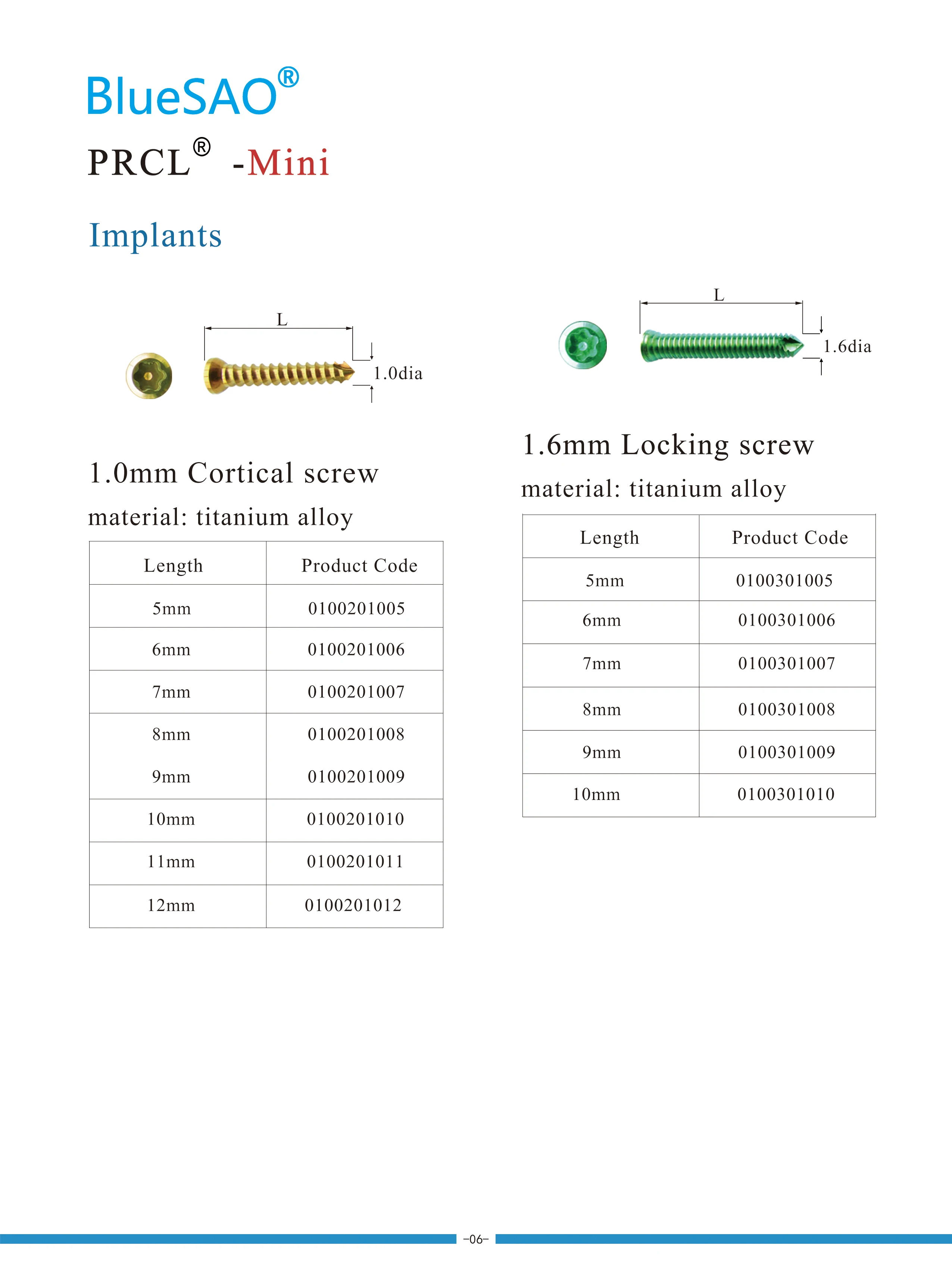 Product Parameters