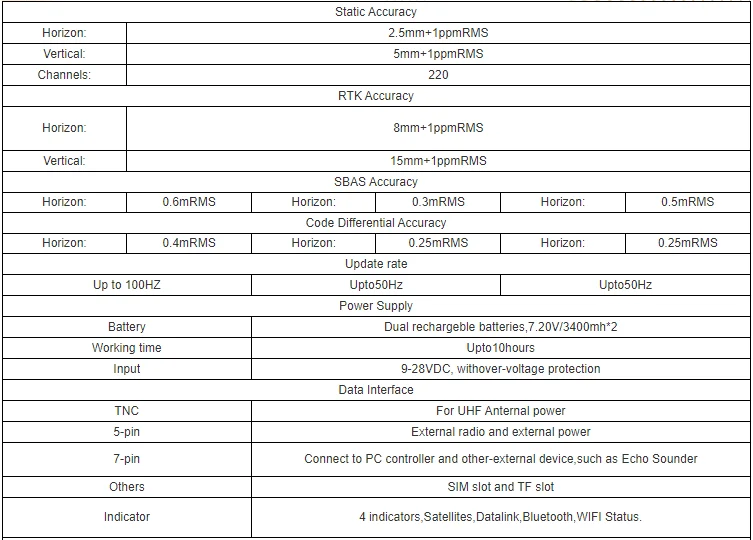 QIANXUN SE High Precision Gnss Rtk Module Cheap Receiver Survey Equipment Cheap Price Rtk