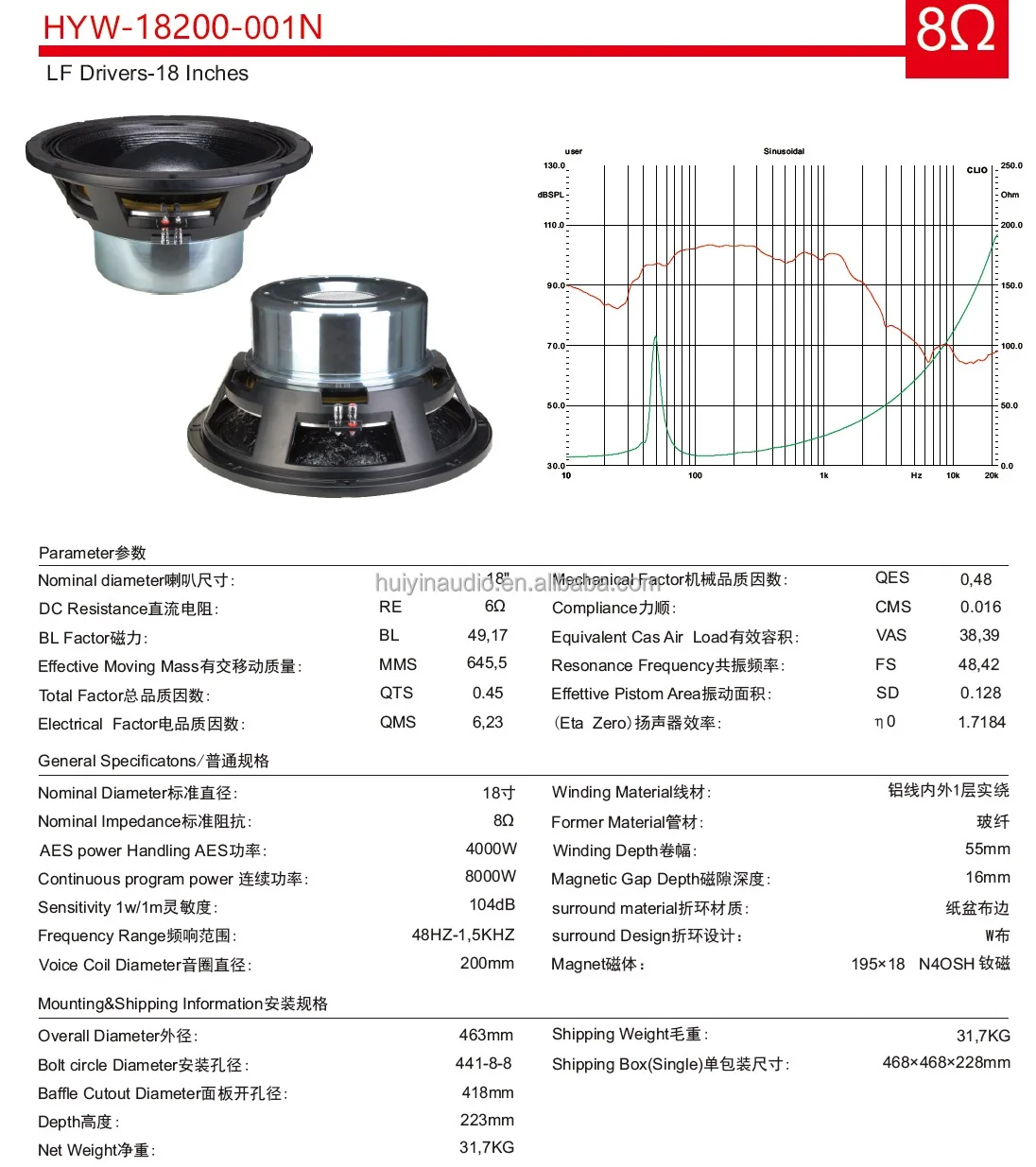 Neo 18-Inch Subwoofer 8000W MAX 8-Inch Voice Coil New Design High