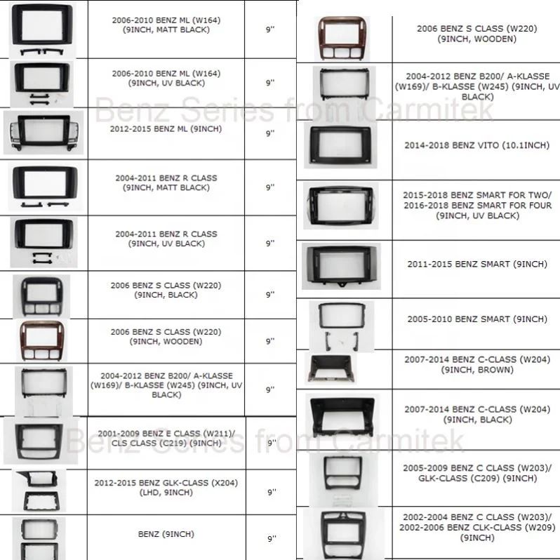 Cadre De Montage Autoradio 10 Pouces Pour Mercedes Sprinter W906 (2009+) - Façade Noire En Plastique ABS