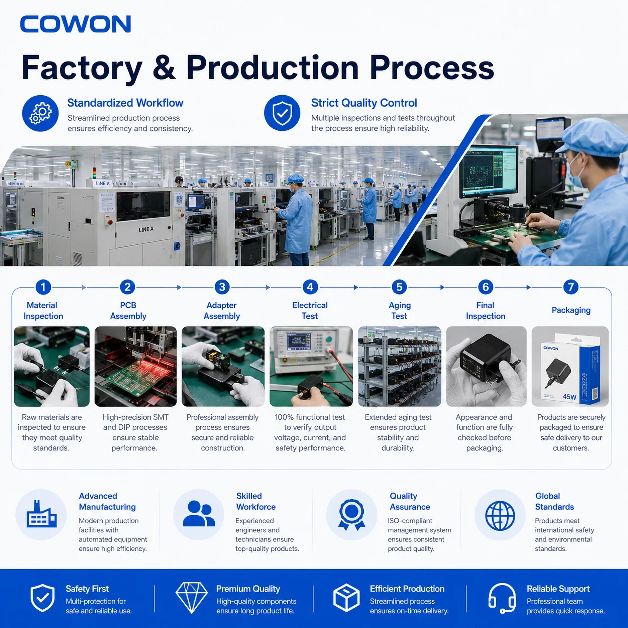 Production workflow