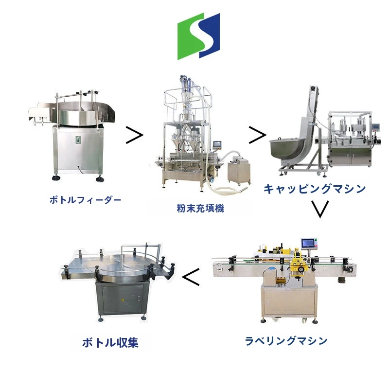 ボトルアンスクランブラー/ボトル仕分け機/ラウンドボトルターン