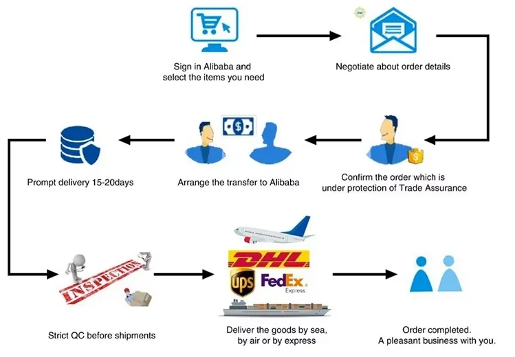 옥외 장갑 광섬유 케이블 GYTS GYTA 12 16 24 36 48 96 144 288 코어 가공 지하 덕트 15