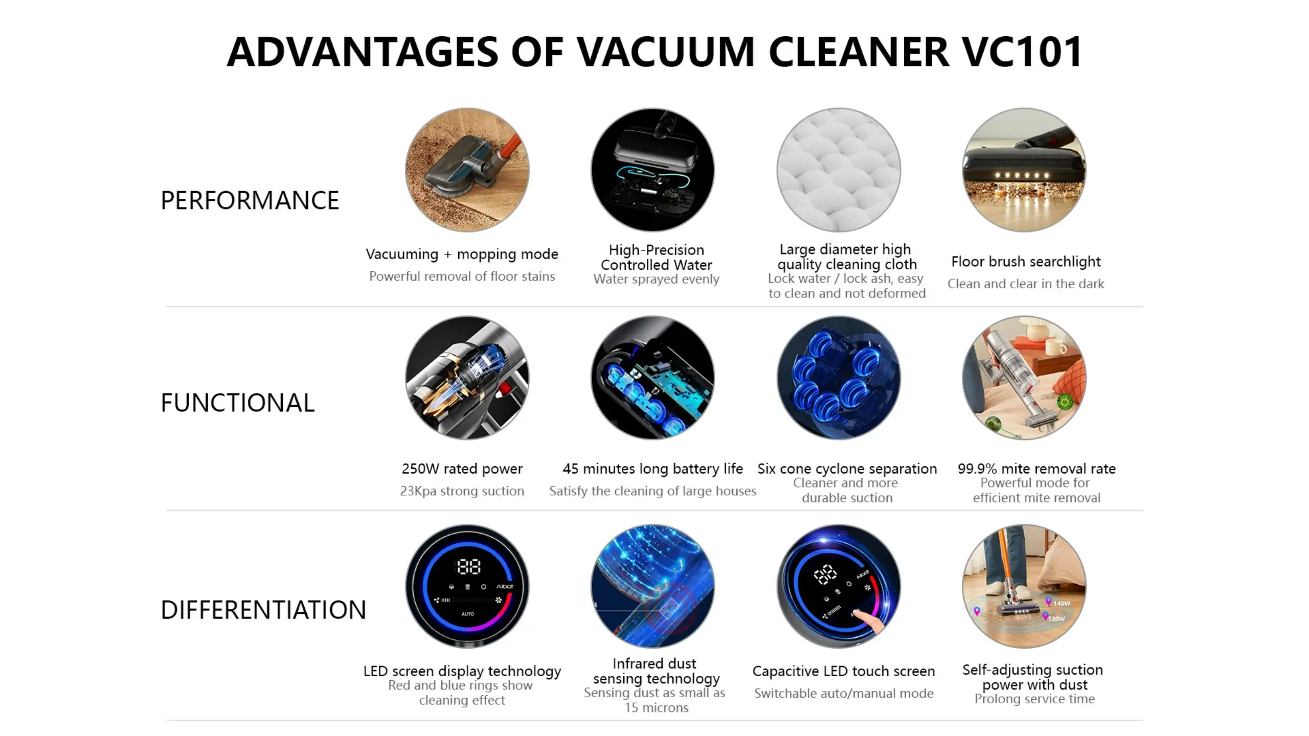 TikTok Hot Sale Cordless Bagless Handheld Vacuum Cleaner Dry Function Home Car Garage Battery Power Source Hotels Spanish