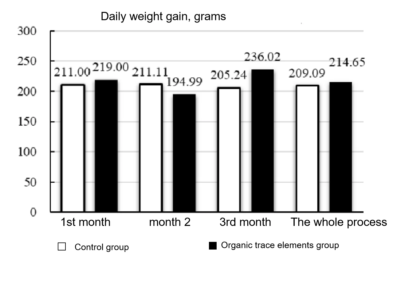 Cattle And Sheep Premixed Feed Animal Feed Factory Direct Buy Animal