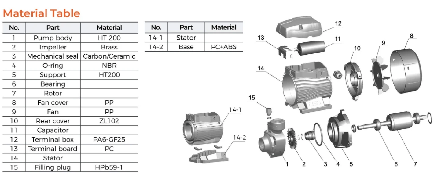 PK Series Miniature vortex Pump Single-phase Motor for Domestic Water ...