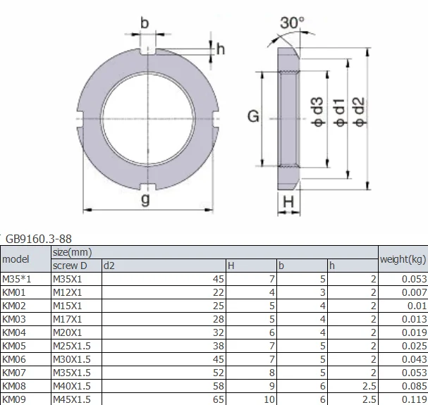 Round Slotted Nut Lock Bearing Km15 M75 * 2 Slotted Shaft Nut In China