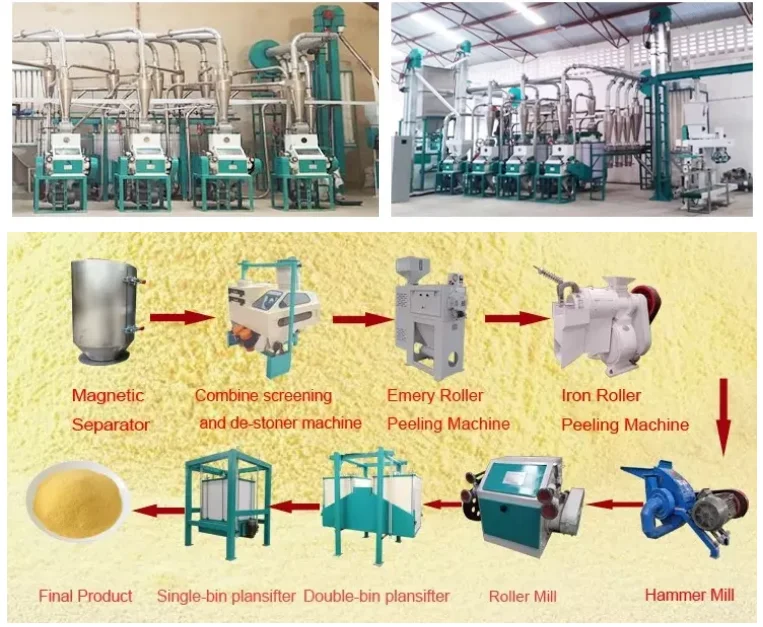 Wholesale Automatic Africa Maize Flour Mill Corn Grinding Milling Machine With Factory Prices