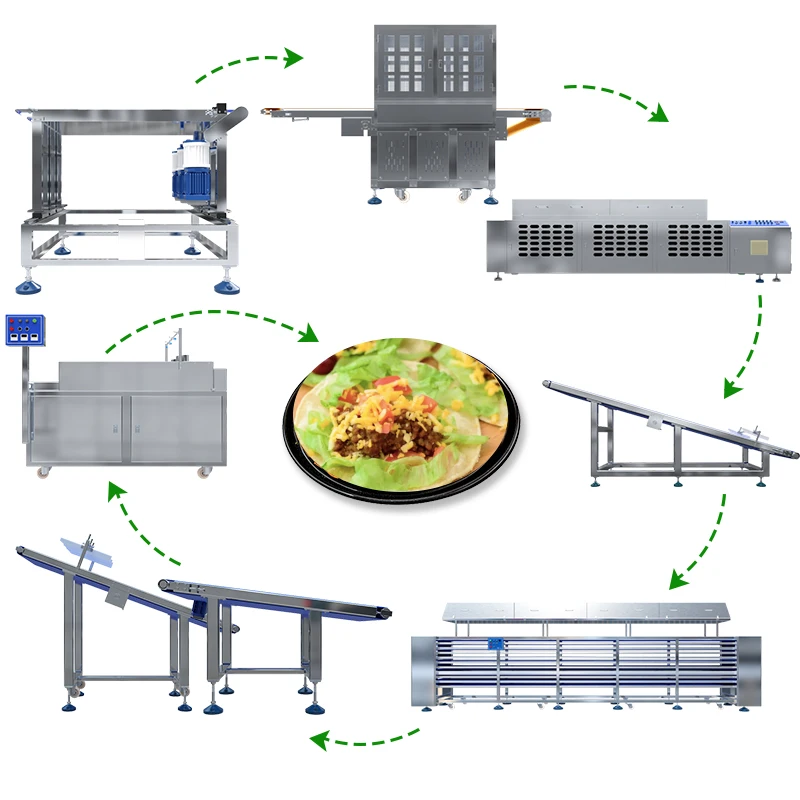 CE automatic Mexican tortilla production line corn tortilla production equipment baking equipment manufacturers