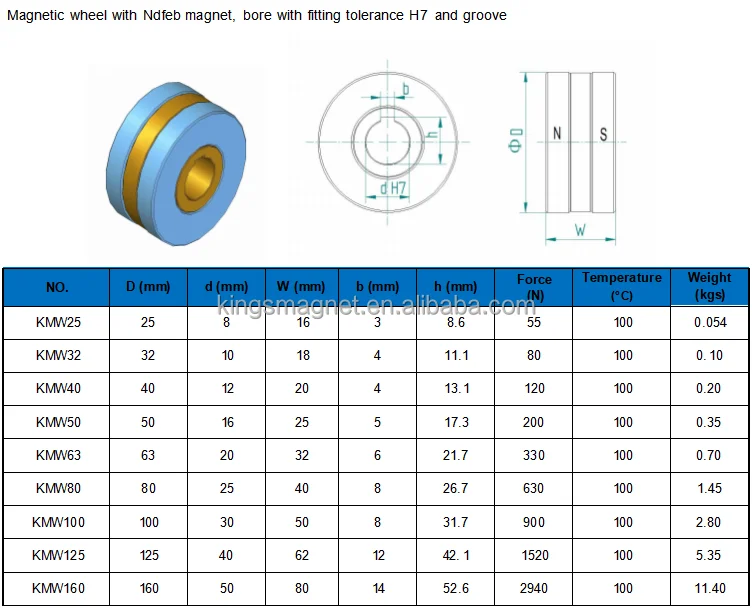 Magnet Wheel Rpm Customized Neodymium Magntic Wheel for Electric Motor Magnetic Wheels ...