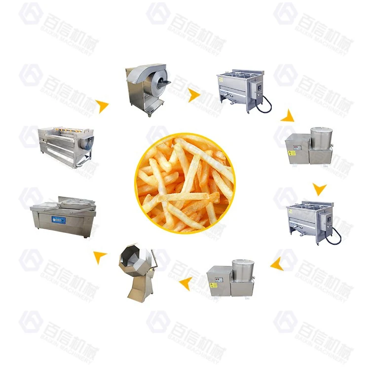 Semi Automatic Mini Fingers Potato Chips Production Line Frozen French Fries Making Machine
