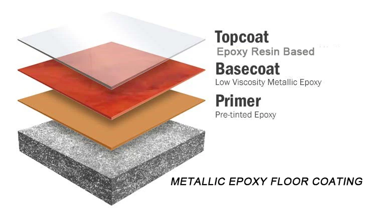 Clear Top Coat with Metallic Pigments Epoxy Resin Floor Coat - China  Flooring, Coating