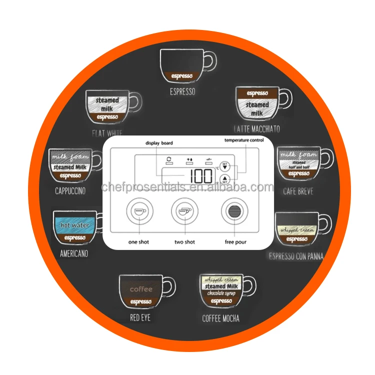 Chef Prosentials Espresso Machine - High Quality & Customizable