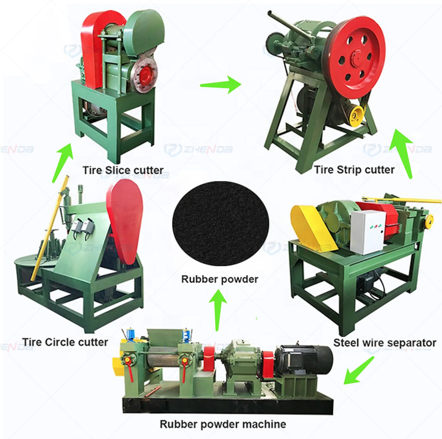 waste tire recycling rubber powder machine