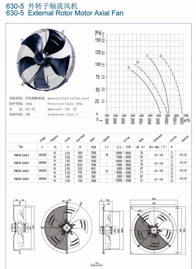 Axial Flow Fan, 630mm, 6500CFM - detail 4