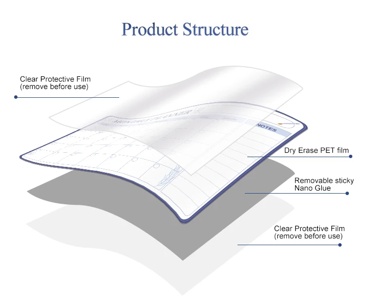 dry erase silicone planning board applications